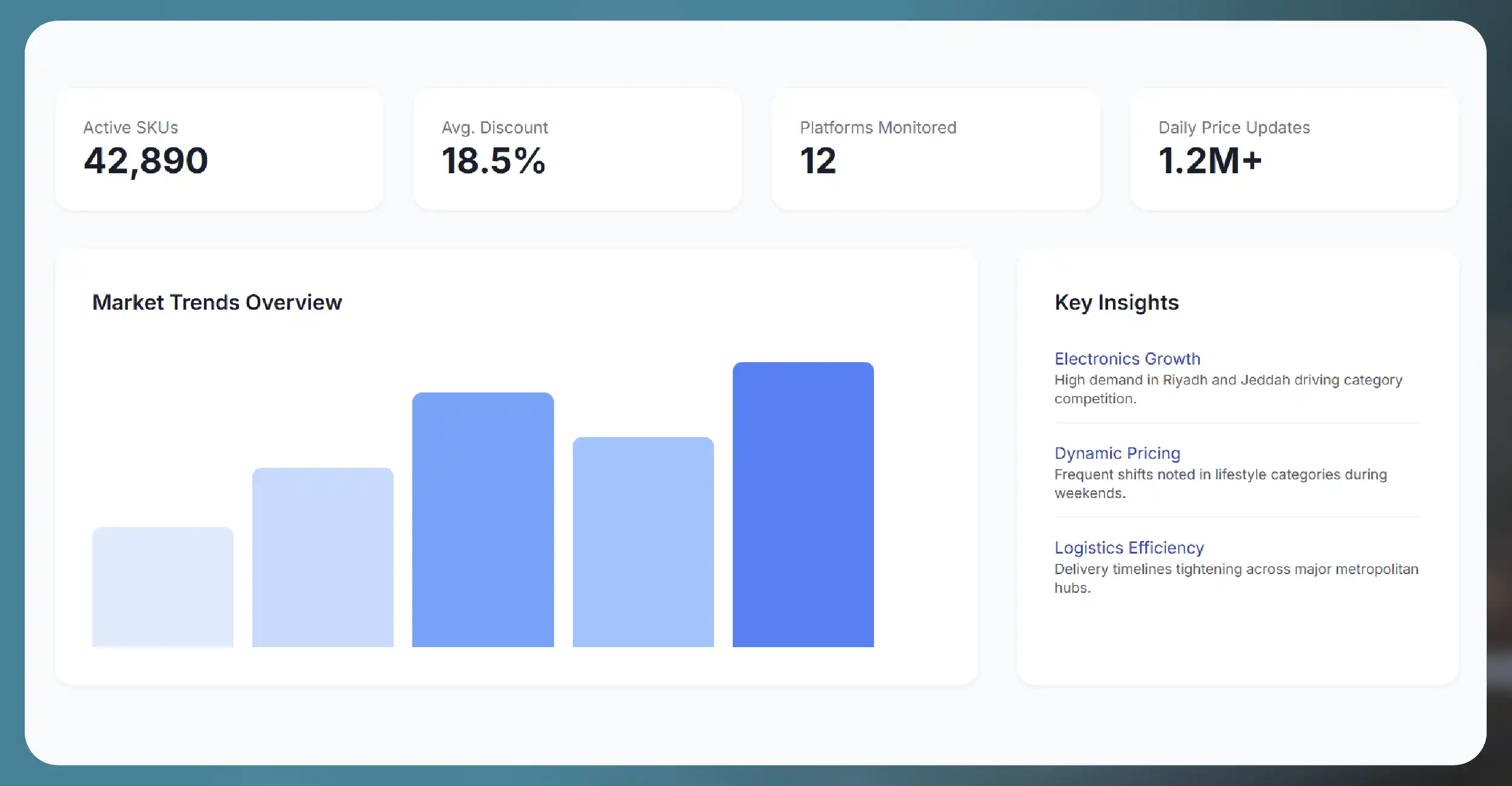 Understanding Saudi eCommerce Datasets